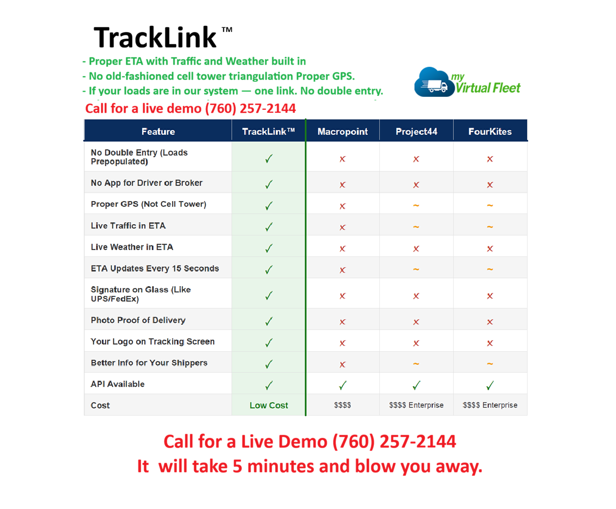 TrackLink vs Macropoint vs Project44 vs FourKites comparison